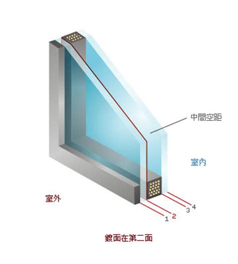 玻璃帷幕意思